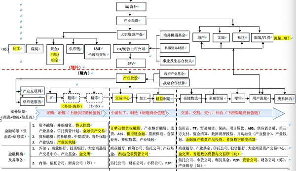 如何用RWA交易所平替或升级产业交易所/金交所