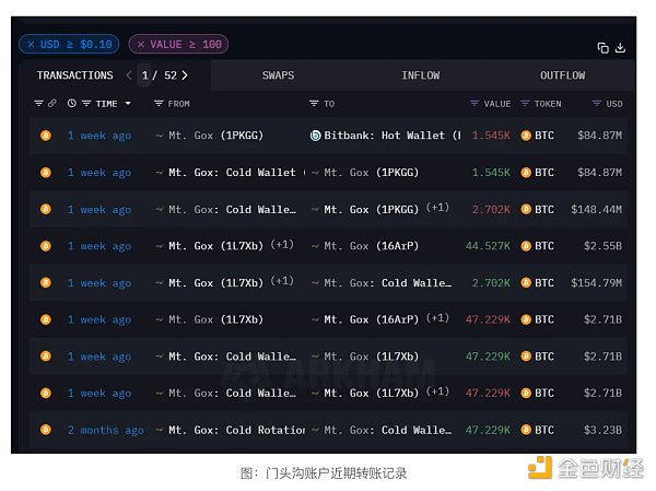 Cycle capital：门头沟还款抛压分析