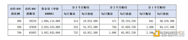 Cycle capital：门头沟还款抛压分析