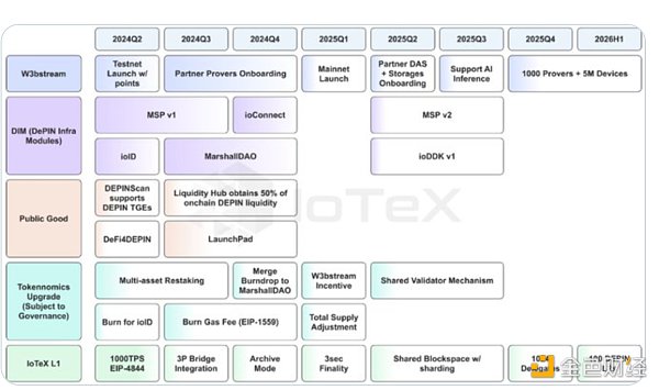 IoTex 2.0 如何推动DePIN革命？