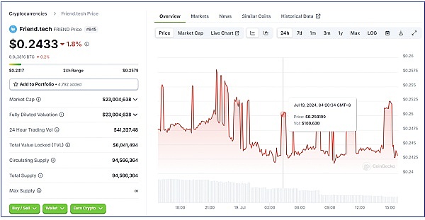 风雨飘摇的Friend.Tech是一个隐藏的长期机会吗？