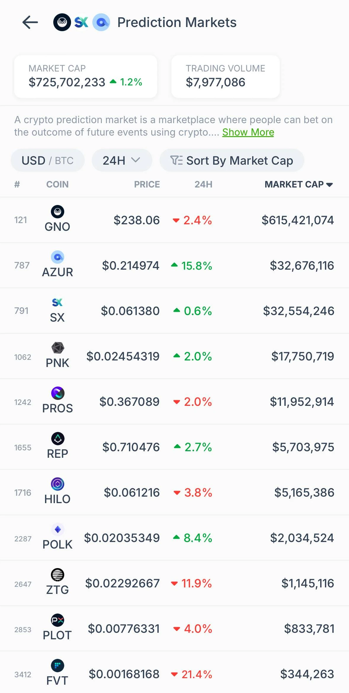 从Polymarket的出圈发掘预测市场的更多财富密码