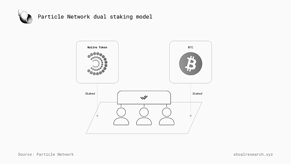 一文详解 Particle Network如何通过多元化堆栈实现「通用」链抽象