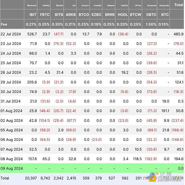 主流稳定币供应激增 BTC维持6万美元支撑位